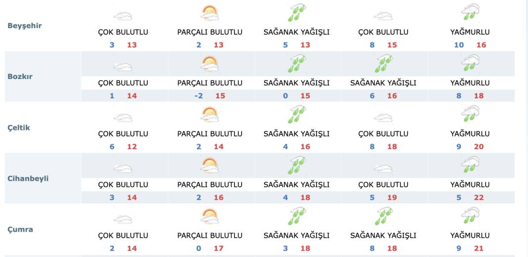 Konya’ya beyaz bereket müjdesi! AKOM şimdiden uyardı 20